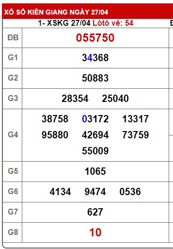 Soi cầu XSMN Win2888 04-05-2025 Dự đoán kqxsmn vip chủ nhật
