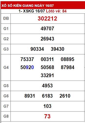 Soi cầu XSMN 23-07-2023 Win2888 Dự đoán Cầu lô Miền Nam chủ nhật