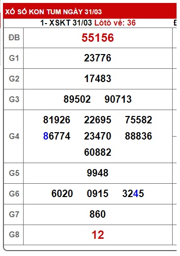 Soi cầu XSMT 07-04-2024 Win2888 Dự đoán cầu lô miền trung chủ nhật