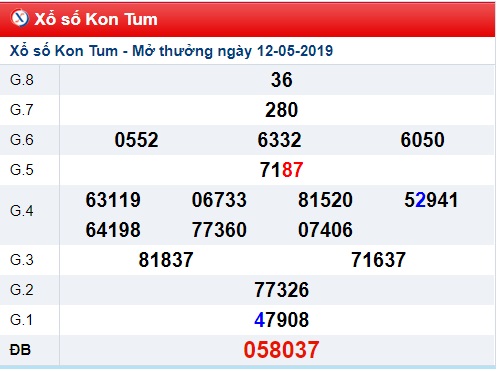 Soi cầu XSMT 19-5-2019 Win2888