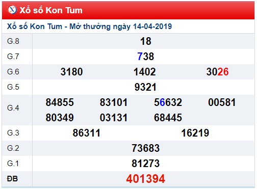 Soi cầu XSMT Win2888 21-4-2019