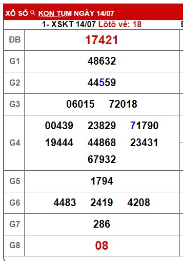 Soi cầu XSMT 21-07-2024 Win2888 Chốt số lô đề miền trung chủ nhật