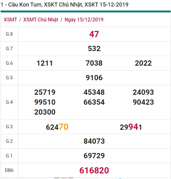 Soi cầu XSMT 22-12-2019 Win2888