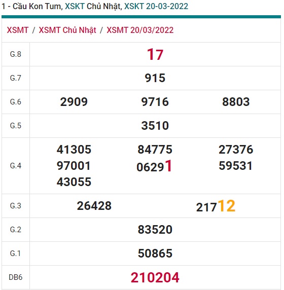 Soi cầu XSMT 27-3-2022 Win2888