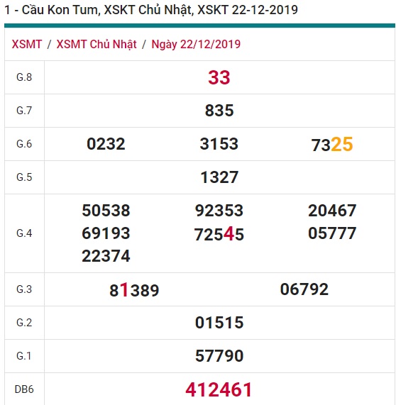 Soi cầu XSMT 29-12-2019 Win2888