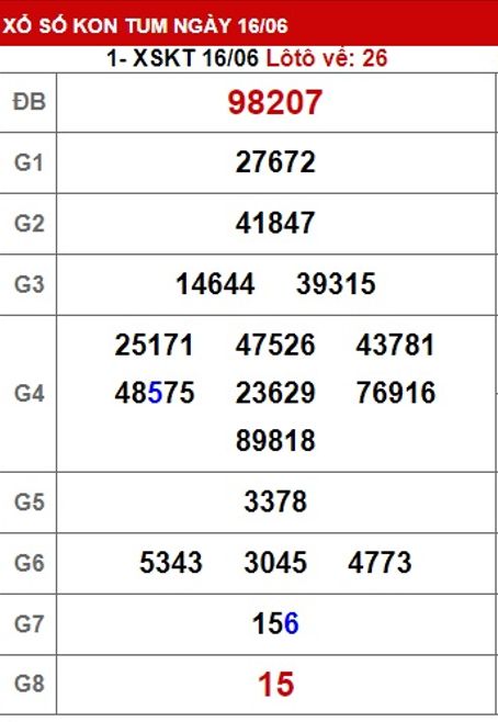Soi cầu XSMT 23-06-2024 Win2888 Chốt số lô đề miền trung chủ nhật