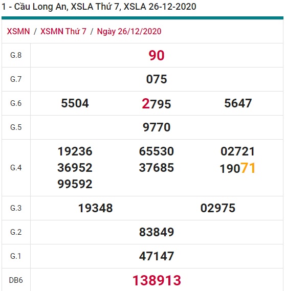 Soi cầu XSMN 2-1-2020 Win2888