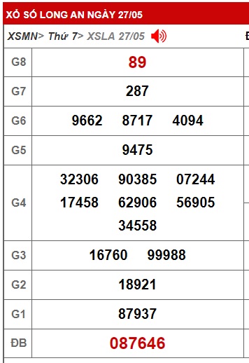 Soi cầu XSMN Win2888 03-06-2023 Dự đoán xổ số miền nam thứ 7
