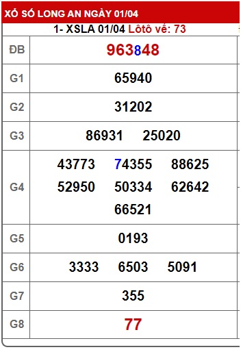 Soi cầu XSMN Win2888 08-04-2023 Chốt số Cầu Đề Miền Nam thứ 7