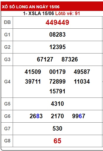 Soi cầu XSMN Win2888 22-06-2024 Dự đoán xổ số miền nam thứ 7