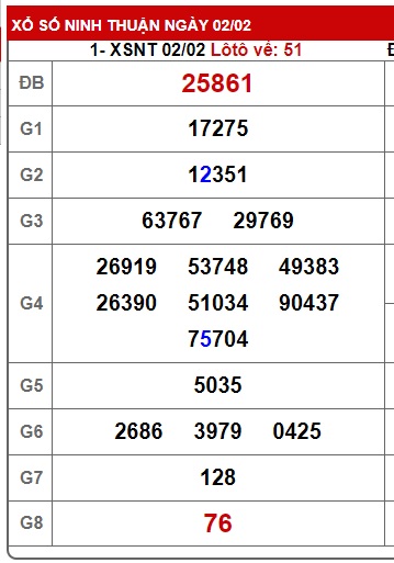 Soi cầu XSMT 09-02-2024 Win2888 Dự đoán cầu lô Miền Trung thứ 6