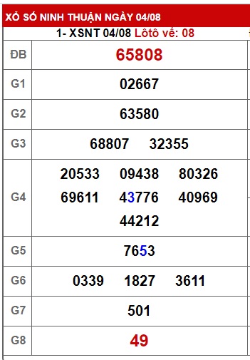 Soi cầu XSMT 11-08-2023 Win2888 Dự đoán Xổ Số Miền Trung thứ 6