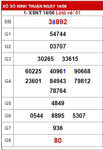 Soi cầu XSMT 21-06-2024 Win2888 Dự đoán xổ số miền trung thứ 6