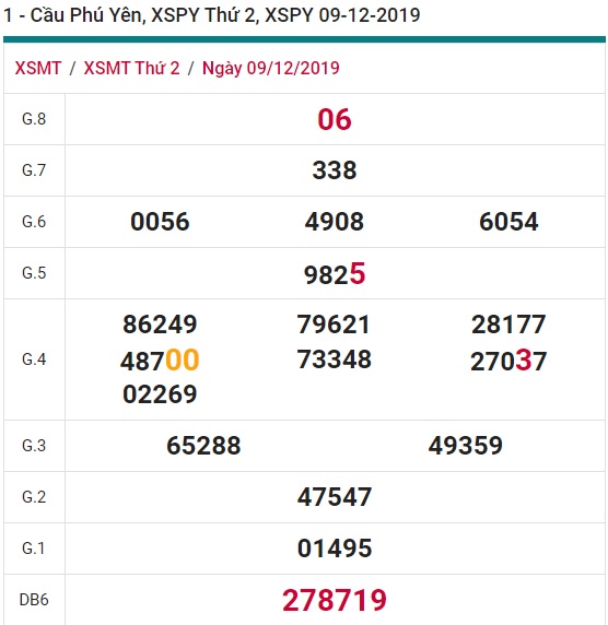 Soi cầu XSMT 16-12-2019 Win2888 