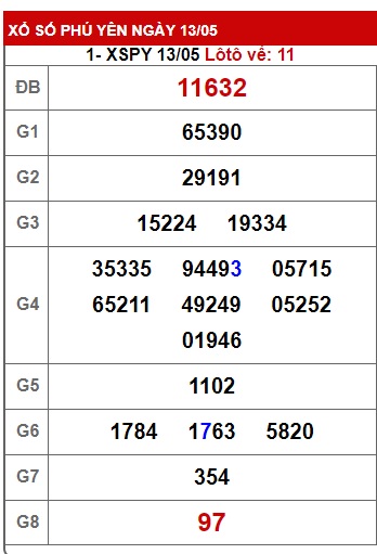 Soi cầu XSMT 20-05-2024 Win2888 Chốt số Cầu Lô Miền Trung thứ 2