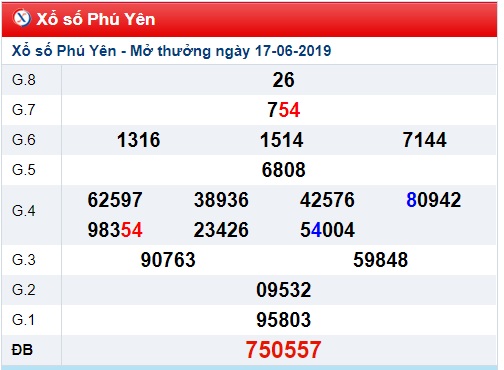 Soi cầu XSMT 24-6-2019 Win2888