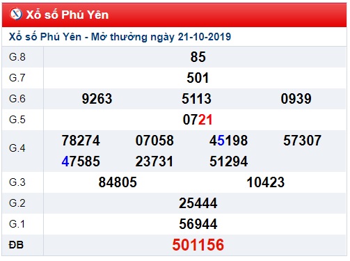 Soi cầu XSMT 28-10-2019 Win2888
