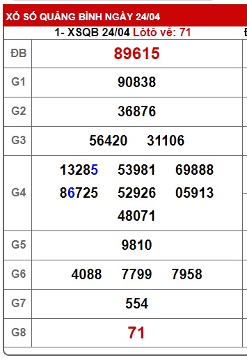 Soi cầu XSMT 01-05-2025 Win2888 Chốt số Dàn Đề Miền Trung thứ 5