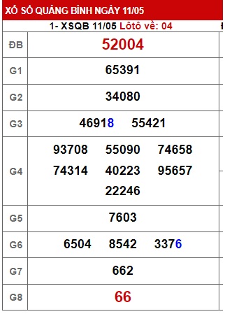 Soi cầu XSMT 18-05-2023 Win2888 Dự đoán Dàn Đề Miền Trung thứ 5