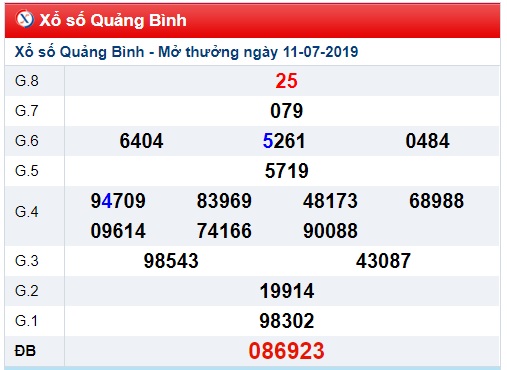 Soi cầu XSMT 18-7-2019 Win2888