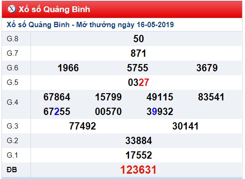 Soi cầu XSMT 23-5-2019 Win2888