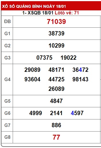 Soi cầu XSMT 25-01-2024 Win2888 Dự đoán Xổ số Miền Trung VIP thứ 5