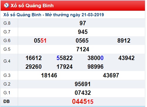 Soi cầu XSMT Win2888 28-3-2019 