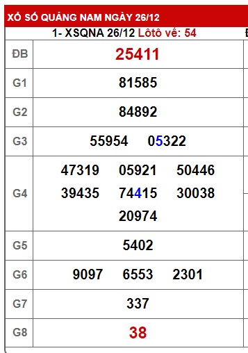 Soi cầu XSMT 02-01-2024 Win2888 Dự đoán cầu lô miền trung thứ 3