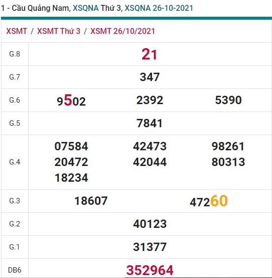 Soi cầu XSMT 2-11-2021 Win2888