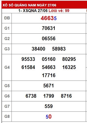 Soi cầu XSMT 04-07-2023 Win2888 Chốt số xổ số miền trung thứ 3