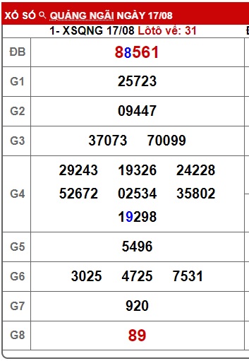 Soi cầu XSMT 24-08-2024 Win2888 Chốt số lô đề miền trung thứ 7