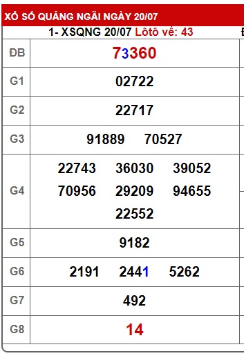 Soi cầu XSMT 27-07-2024 Win2888 Dự đoán Xổ Số Miền Trung thứ 7