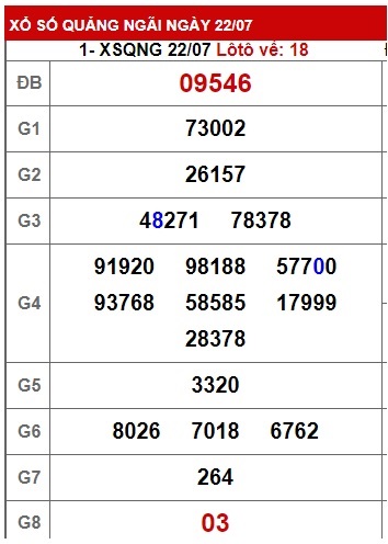 Soi cầu XSMT 29-07-2023 Win2888 Chốt số Cầu Lô Miền Trung thứ 7