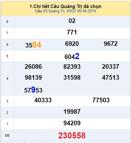 Soi cầu XSMT 13-6-2019 Win2888
