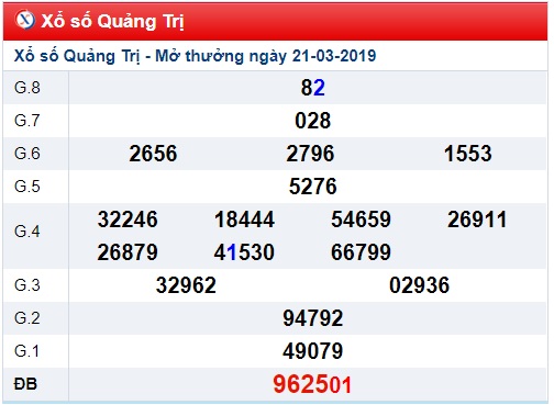 Soi cầu XSMT Win2888 28-3-2019 