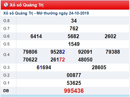 Soi cầu XSMT 31-10-2019 Win2888