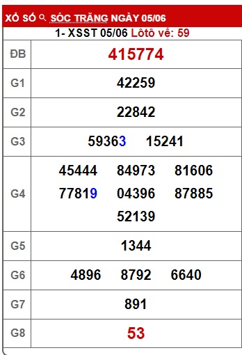 Soi cầu XSMN 12-06-2024 Win2888 Chốt số KQXS Miền Nam thứ 4