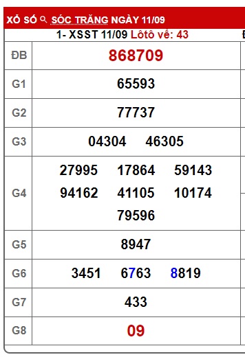 Soi cầu XSMN 18-09-2024 Win2888 Dự đoán lô đề miền nam thứ 4