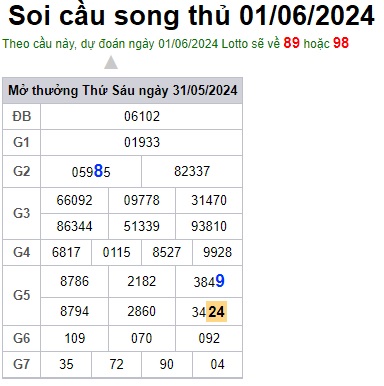 Soi cầu XSMB Win2888 01-06-2024 Chốt số Cầu Lô Miền Bắc thứ 7