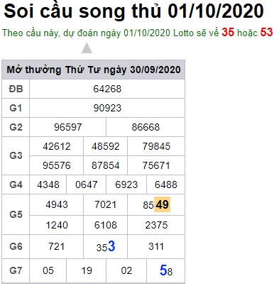 Soi cầu XSMB 1-10-2020 Win2888