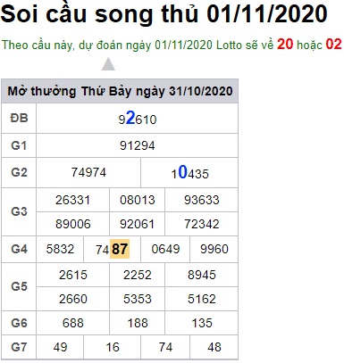 Soi cầu XSMB 1-11-2020 Win2888