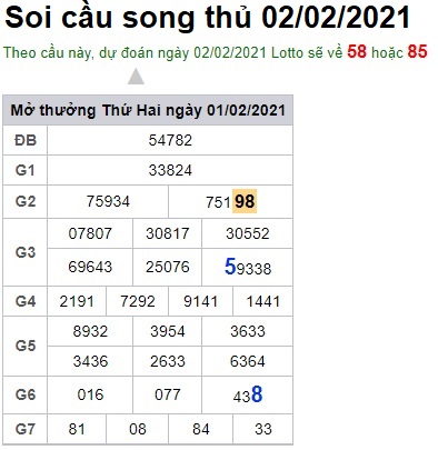 Soi cầu XSMB 2-2-2021 Win2888