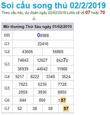 Soi cầu XSMB Win2888 2-2-2019