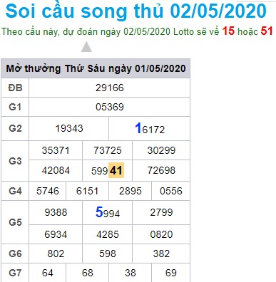 Soi cầu XSMB 2-5-2020