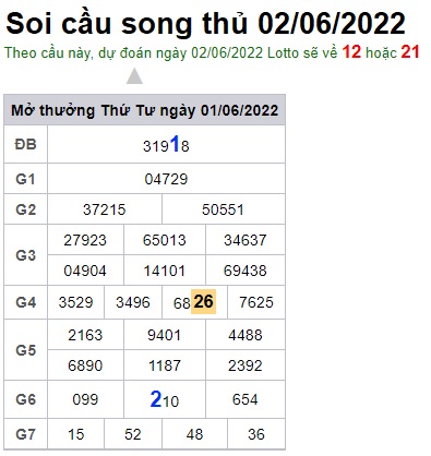 Soi cầu XSMB Win2888 02-06-2022 Chốt số Lô Miền Bắc VIP thứ 5