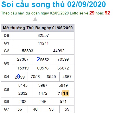 Soi cầu XSMB 2-9-2020 Win2888