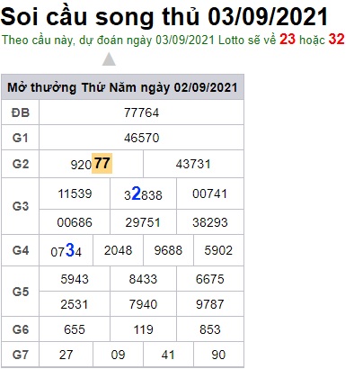 Soi cầu XSMB 3-9-2021 Win2888