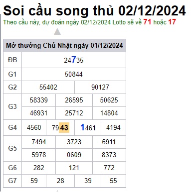 Soi cầu XSMB 03-12-2024 Win2888 Dự đoán cầu lô miền bắc thứ 3