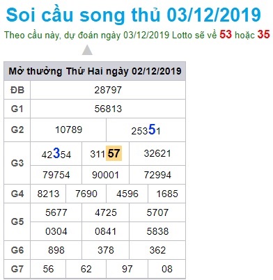 Soi cầu XSMB 3-12-2019 Win2888