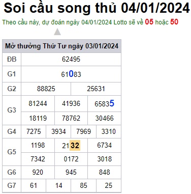 Soi cầu XSMB 04-01-2024 Win2888 Chốt số lô đề miền bắc thứ 5